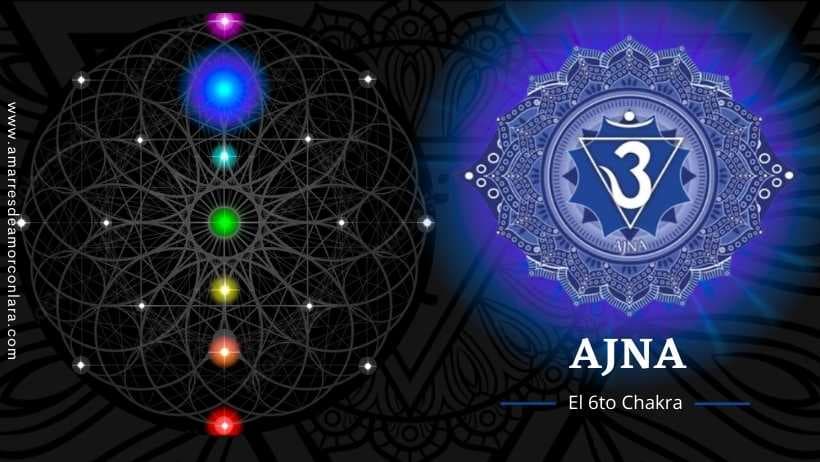 El Chakra del Tercer Ojo